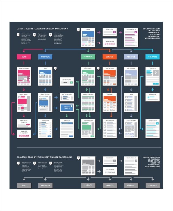 Flow Chart Template 11 Free Word PDF PSD Documents