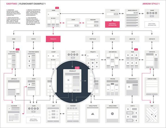 Flow Chart Template – 30 Free Word Excel PDF Format