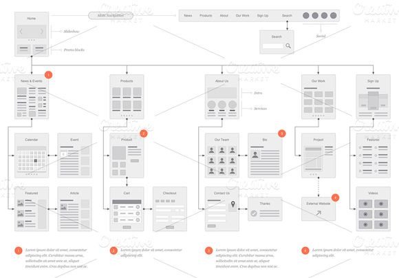Website Flowcharts and Site Maps OG Product Mockups on