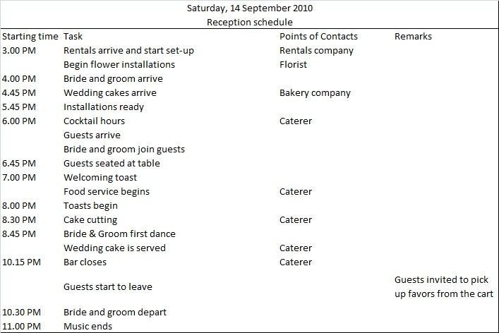 Sample wedding reception timeline