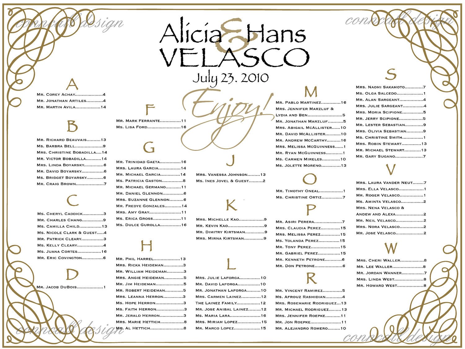 Wedding seating chart Seating Poster Table by