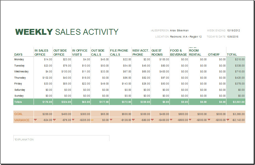 Daily Weekly and Monthly Sales Report Templates