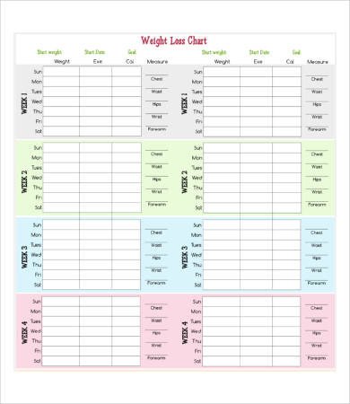 8 Weekly Weight Loss Chart Template