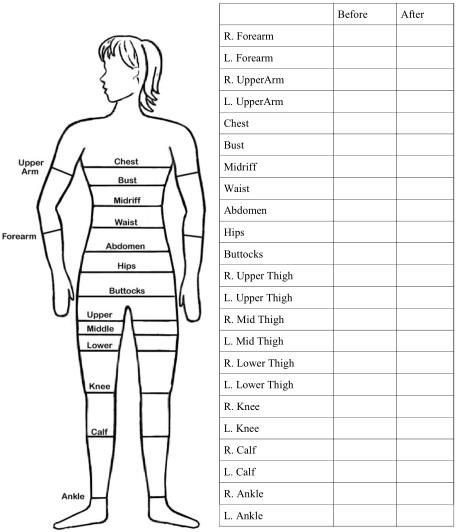 Measurement Chart Exercise and Weightloss