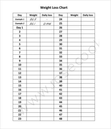 Weight Loss Charts 9 Free PDF PSD Documents Download
