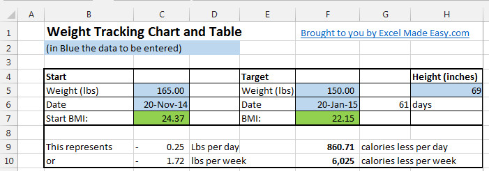 Excel Template Weight Loss Template lb or Kg by