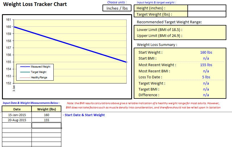 Weight Loss Tracker Chart My Excel Templates