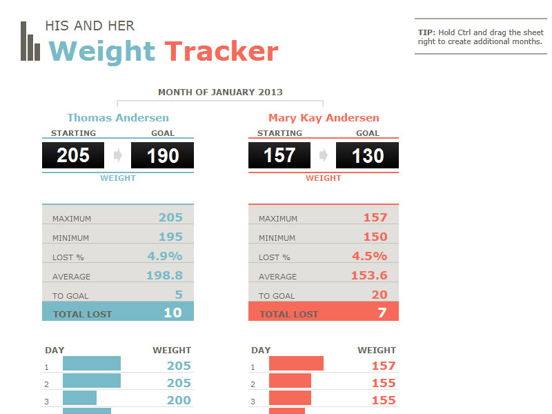 Weight Loss Tracking Template