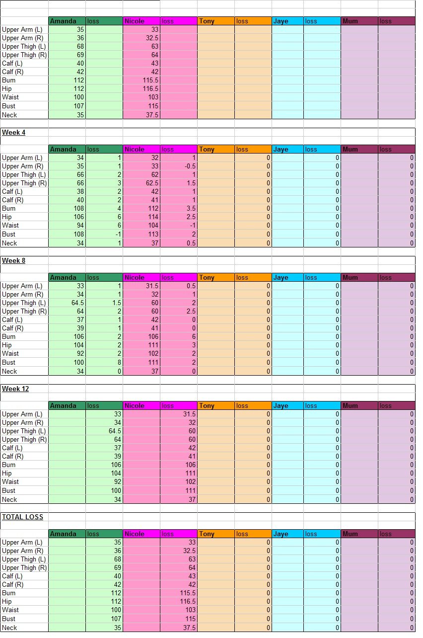 Weight Tracker Spreadsheet Excel Template Template Sample