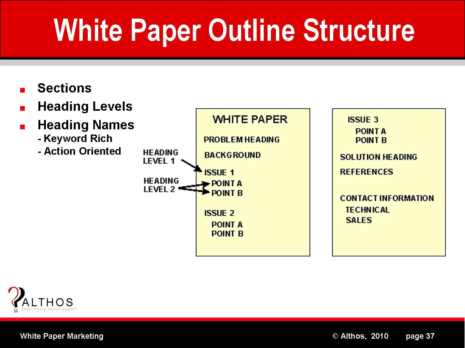 White Paper Marketing