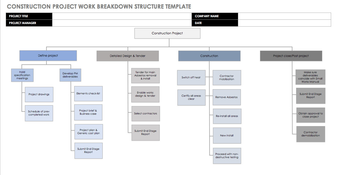 Free Work Breakdown Structure Templates