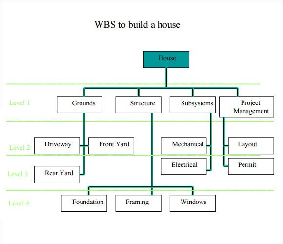 Sample Work Breakdown Structure 12 Documents in PDF Word