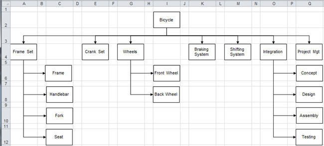 Work Breakdown Structure Template in Excel