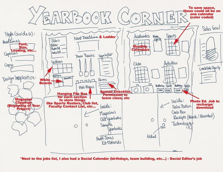 17 Best ideas about Teaching Yearbook on Pinterest